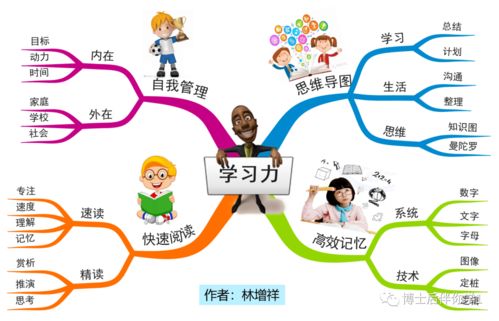快速提升阅读能力的训练方法【实战指南】 4
