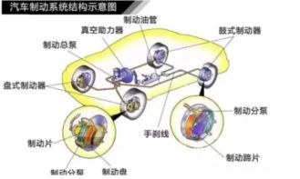 揭秘：最常用的三种制动方法！ 4