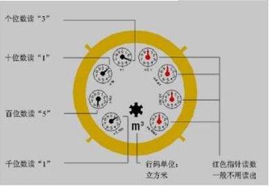 如何准确读取水表度数：详细图解指南 3