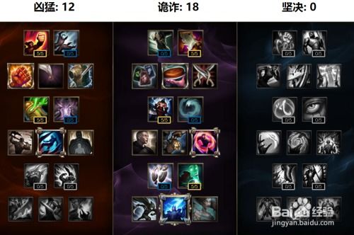 LOL豹女打野：天赋加点与符文配置指南 1