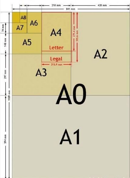 揭秘！4开纸的真实尺寸，与A3纸相比究竟如何？ 2