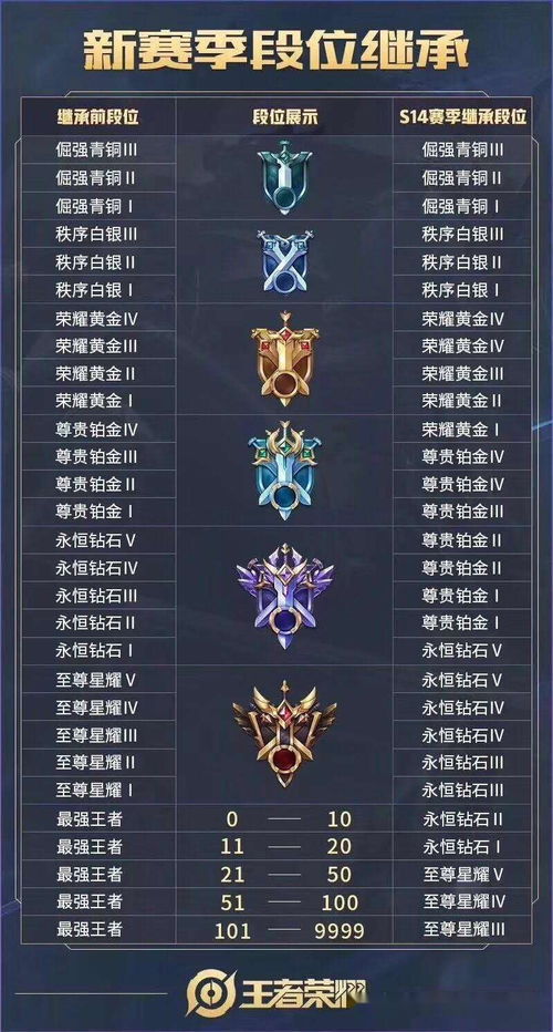 王者荣耀S26赛季具体结束日期是哪天？ 2