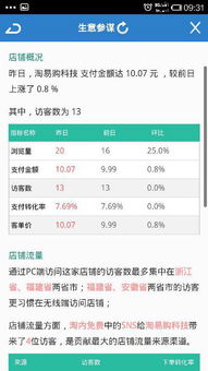 揭秘：淘宝量子恒道如何助力店铺业绩飙升 3