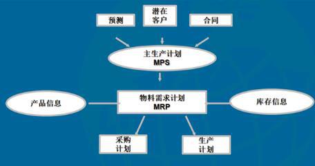 MPS的含义是什么 2