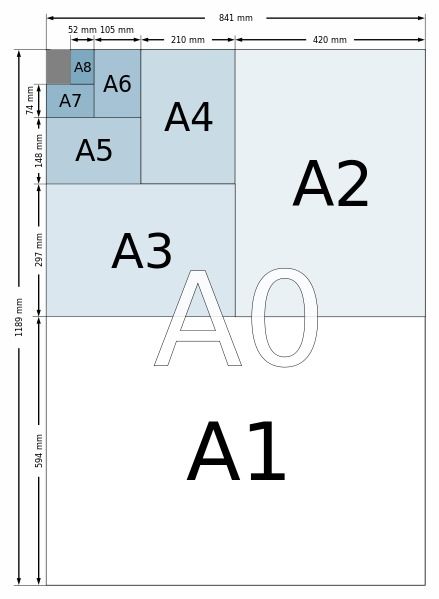 A4纸的长和宽分别是多少厘米/毫米？ 2