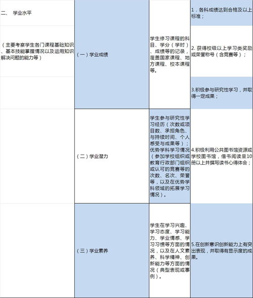 揭秘！广东省初中生如何高效填报综合素质评价 3