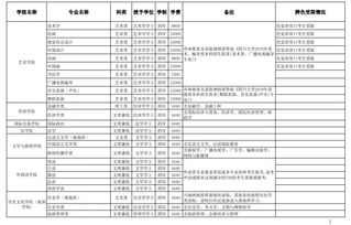 四川成都邮政编码是多少 3