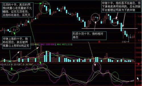 掌握K线基础：轻松解读K线图技巧 2