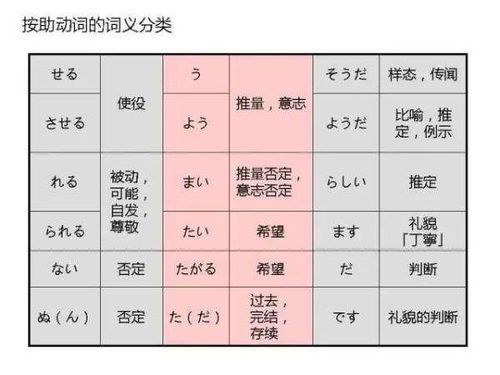 18个助动词具体是指哪些？ 1