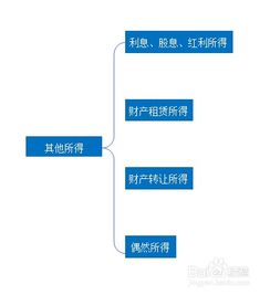 2019个税新规：全面解析个人所得税税率表及征收范围 3