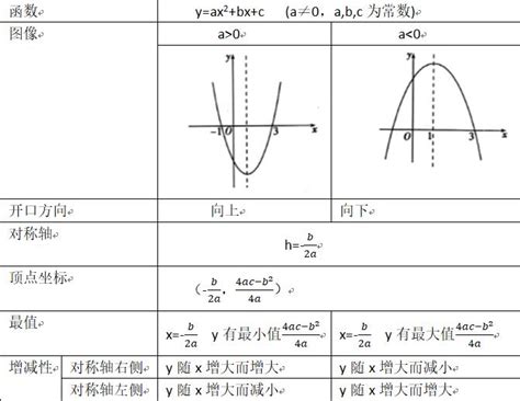 一元二次方程顶点坐标公式是什么，怎么求？ 3