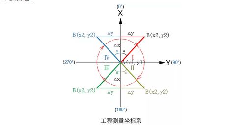 揭秘：方位角的神秘计算之旅！ 1