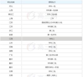 揭秘！天津科技大学到底属于几本？ 2