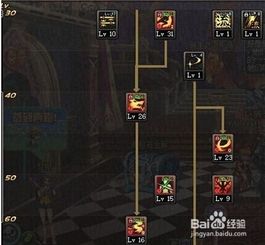 DNF86级剑魂（剑圣/剑神）如何高效刷图加点？ 2