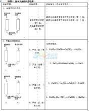 明矾是如何净水的，其化学方程式是什么？ 4