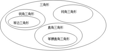 空集的多种表示法 2