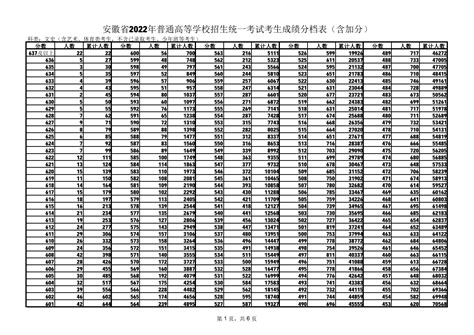 2022年高考一分一段表如何查询？ 2