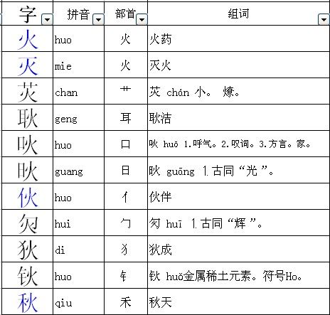 揭秘'皮'字的神秘偏旁：汉字背后的文化密码 2