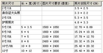 揭秘！4寸究竟多大？这些常见物品做参照，一看便知！ 2