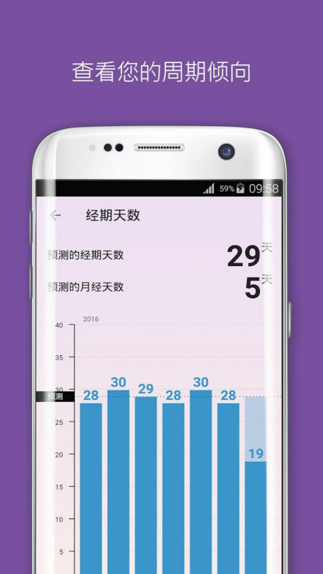 Flo(经期计算器)4.5.0 截图2