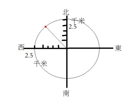 方位角是如何计算的？ 2