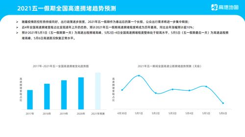 高德地图路况快捷方式图标如何一键添加到桌面？ 4