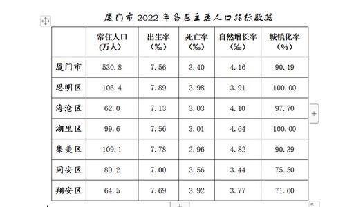 美国人口数量2022总数究竟有多少？点击了解！ 1