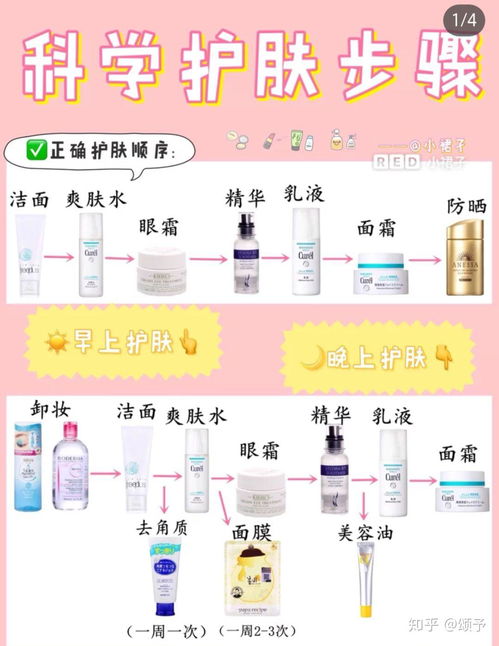 护肤品的正确使用步骤与顺序指南 3