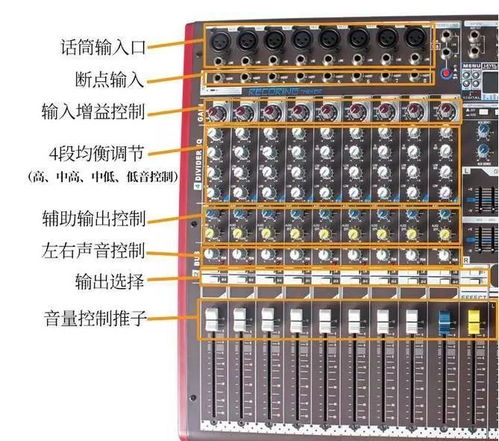 调音台初学者必看的入门指南：如何轻松掌握基本操作？ 3