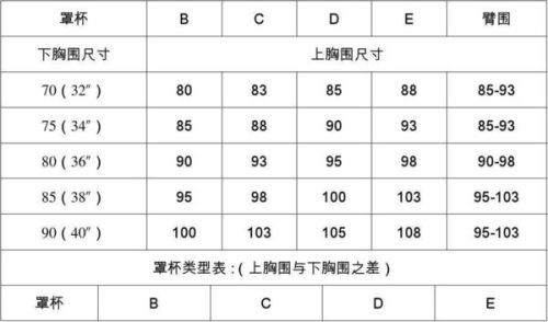 内衣尺码如何正确区分 4