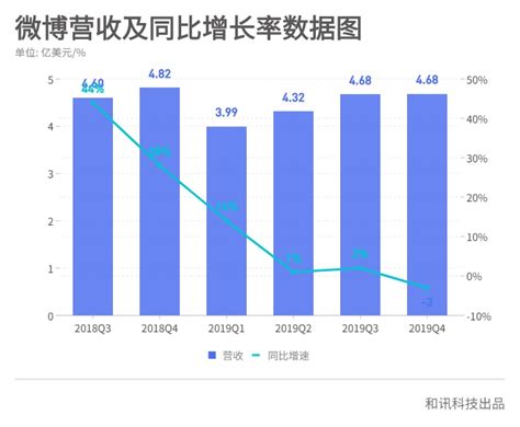 揭秘：微博热搜为何突然停更，查看原因竟在这里！ 2