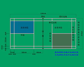 你了解羽毛球场地的标准尺寸吗？爱运动的你一定要知道！ 1