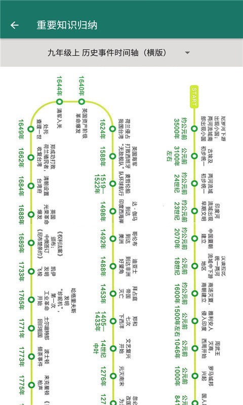 九年级历史帮手机版 截图1