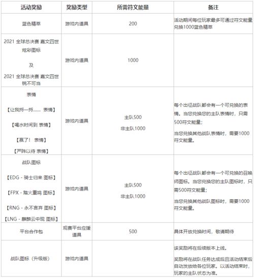 EDG骑士归来图标获取方法是什么？ 3