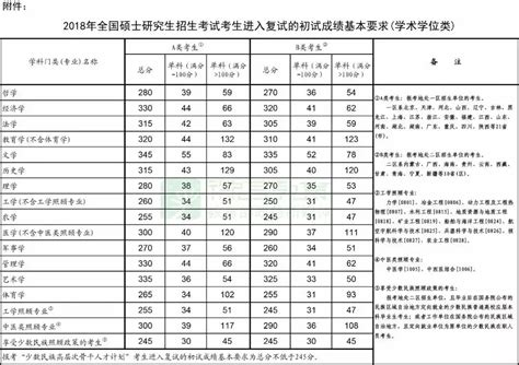 轻松掌握！历年全国自主划线院校考研复试分数线查询指南 2