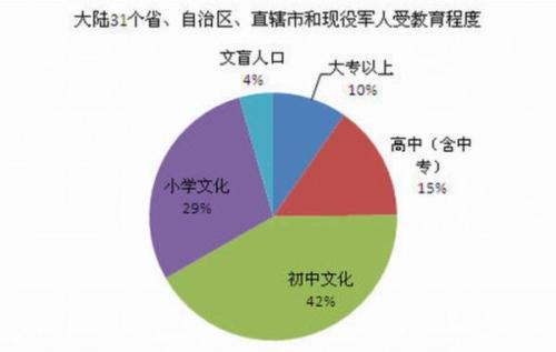 问答揭秘：如何准确填写文化程度信息？ 3