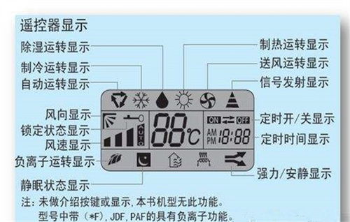 如何轻松开启海尔空调制热模式 3