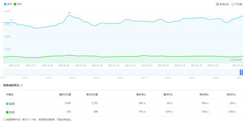 掌握百度指数查询技巧：了解百度指数定义与查看方法 2