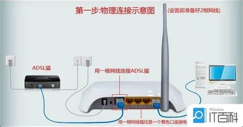 TP-Link无线路由器详细设置步骤图文指南 2