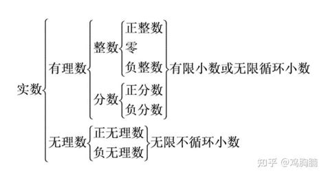 实数定义揭秘：究竟何为实数？0是否包含在内？ 3