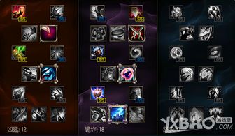 LOL赵信：极致输出天赋加点与符文搭配秘籍 1