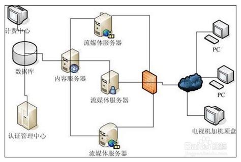 电脑网速慢怎么办？六种原因及解决办法 2