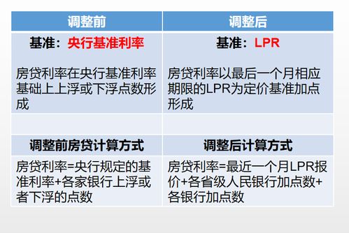 请问，什么是利息？能给我简单解释一下吗？ 1