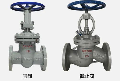 闸阀与截止阀：全面解析两者差异 3