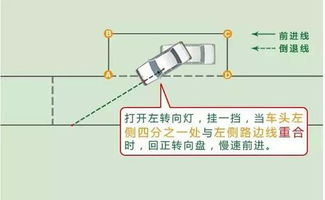 掌握绝技！轻松搞定侧方位停车，停车小白秒变老司机 2