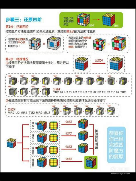 四阶魔方速解秘籍：特殊公式图解大全 1