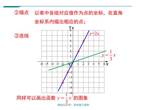 正比例函数特性概述 3