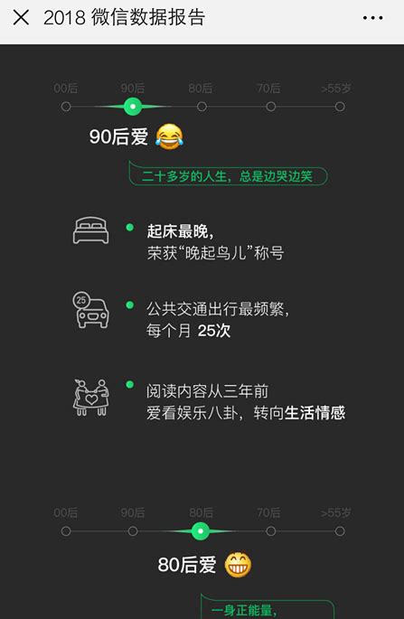 微信怎么看年度数据报告？ 4