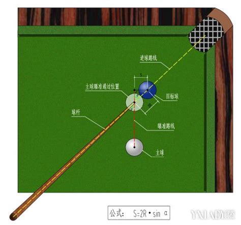 如何精准瞄准？桌球高手必备技巧图解大揭秘 3