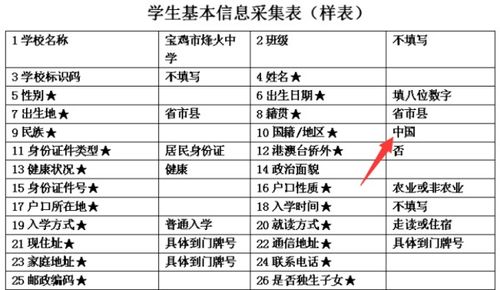 如何正确填写表格中的文化程度栏？ 1